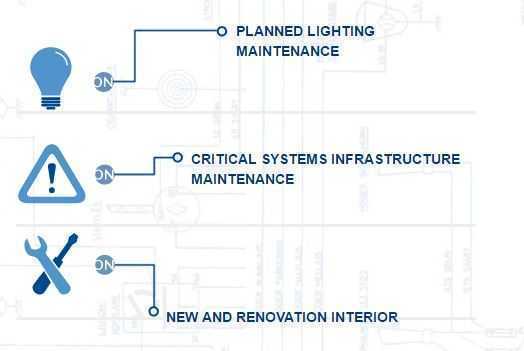 ELECTRICIANS SERVICES image page